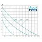 Preview: AquaForte Teichpumpe DM-Vario S Preview: AquaForte Teichpumpe DM-Vario S